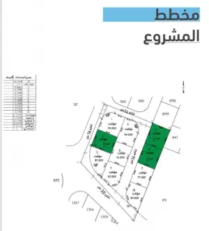 اراضي مساحات من 750م - 850م للبيع في عمان - شفا بدران - مشروع المكمان