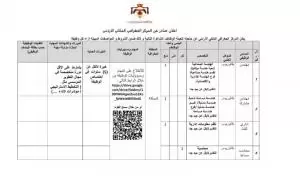 وظائف المركز الجغرافي الملكي