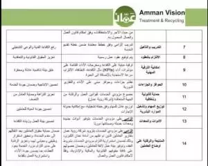 وظائف رؤية عمان
