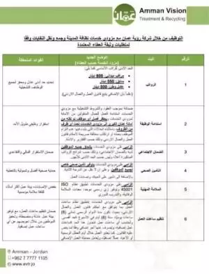 وظائف رؤية عمان