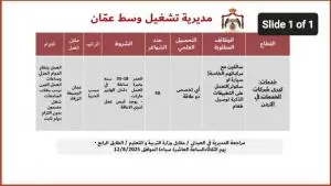 مطلوب 50 سائق مع سياراتهم للعمل