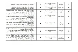 وظائف أمانة عمان الكبرى
