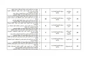 وظائف أمانة عمان الكبرى