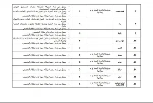 وظائف أمانة عمان الكبرى