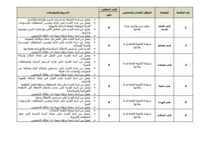 وظائف أمانة عمان الكبرى
