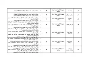 وظائف أمانة عمان الكبرى