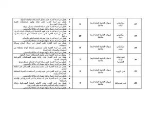 وظائف أمانة عمان الكبرى