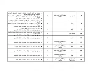 وظائف أمانة عمان الكبرى
