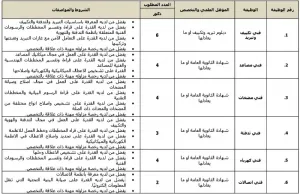 وظائف أمانة عمان الكبرى