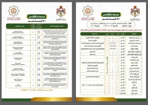 مطلوب موظف للعمل في مقهى