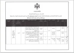 شرح مبسط لوظيفة مراقب ثالث - وظيفة حكومية ويتضمن طريقة التقديم
