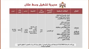 مطلوب 150 موظف - سائقين - عمال - فنيين