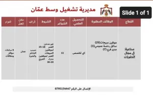 مطلوب سائق للعمل لدى شركة صناعية