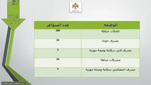 إعلان توظيف