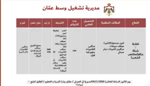 مراقبين كاميرات دوام مسائي ليلي و التقديم اليوم الساعة 10 صباحآ في مديرية تشغيل وسط عمان