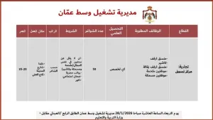 مطلوب 50 موظف و التقديم يوم غددآ الأربعاء