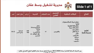 مطلوب معلمين ومعلمات