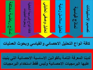 تحليل احصائي ومساعدة في الرسائل