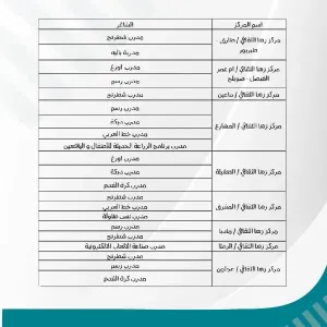 وظائف مركز زها الثقافي