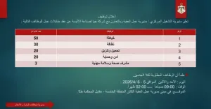 امن وحماية وعمال تحميل وخياطات ونظافة و وظائف أخرى