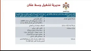 مطلوب موظفين في عدة تخصصات