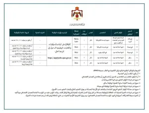 اعلنت دائرة المواصفات والمقاييس عن حاجتها إلى سائقين عدد4 سائقين علمآ أن التقديم سيكون عبر منصة الإستقطاب في القطاع العام